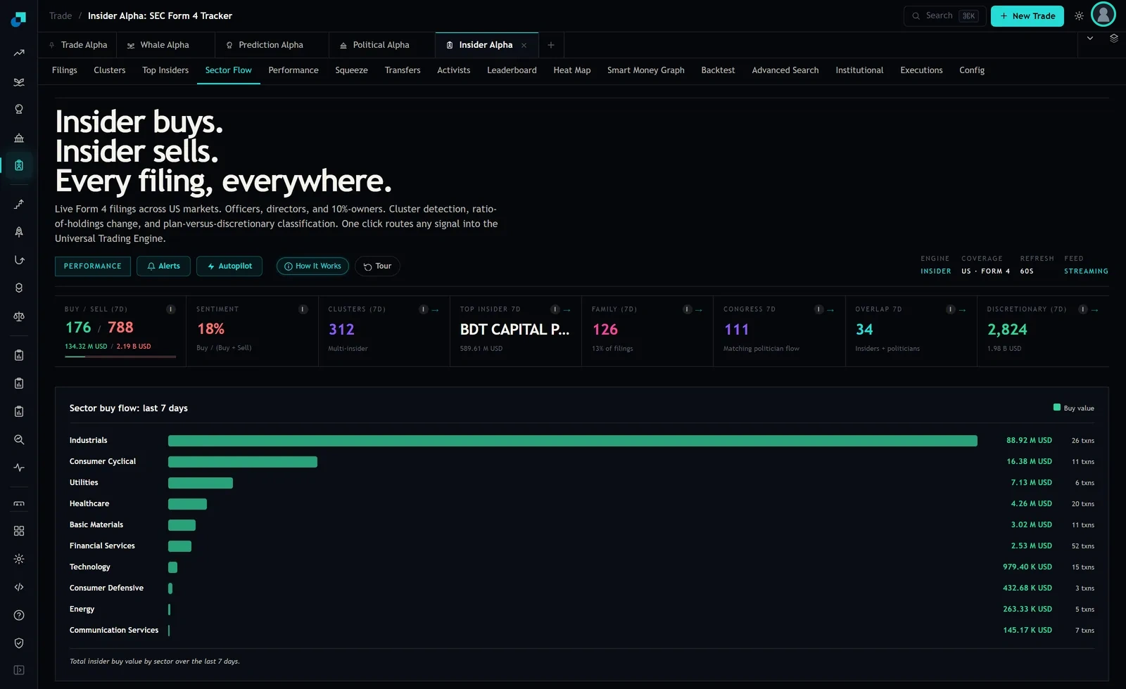Turning Sector Insider Flow Into an ETF Rotation Sleeve