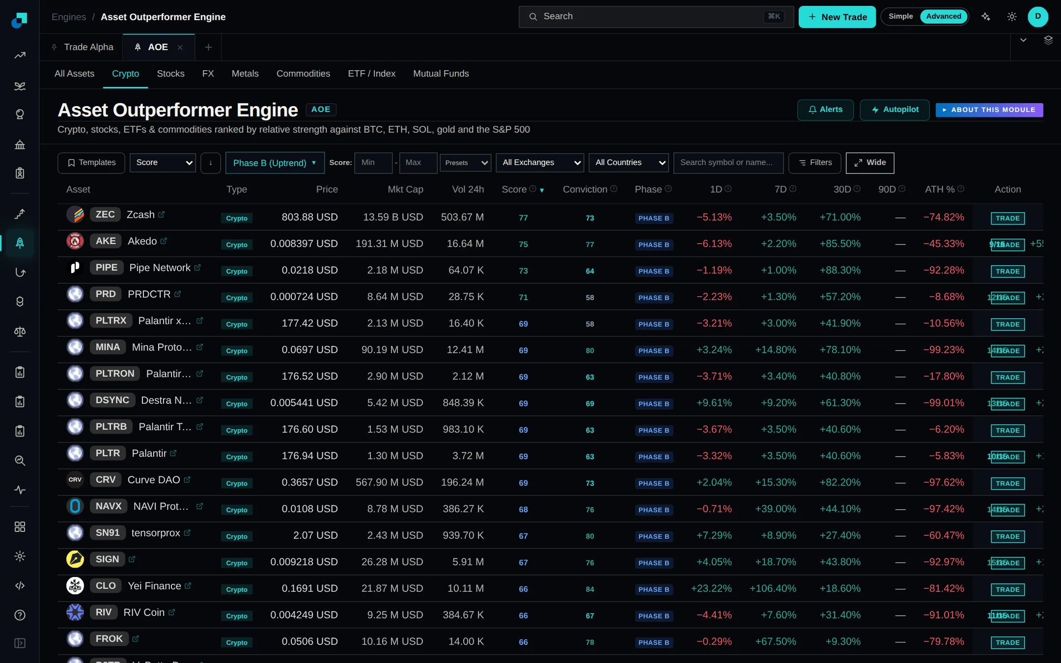 Crypto rankings now use real price history only