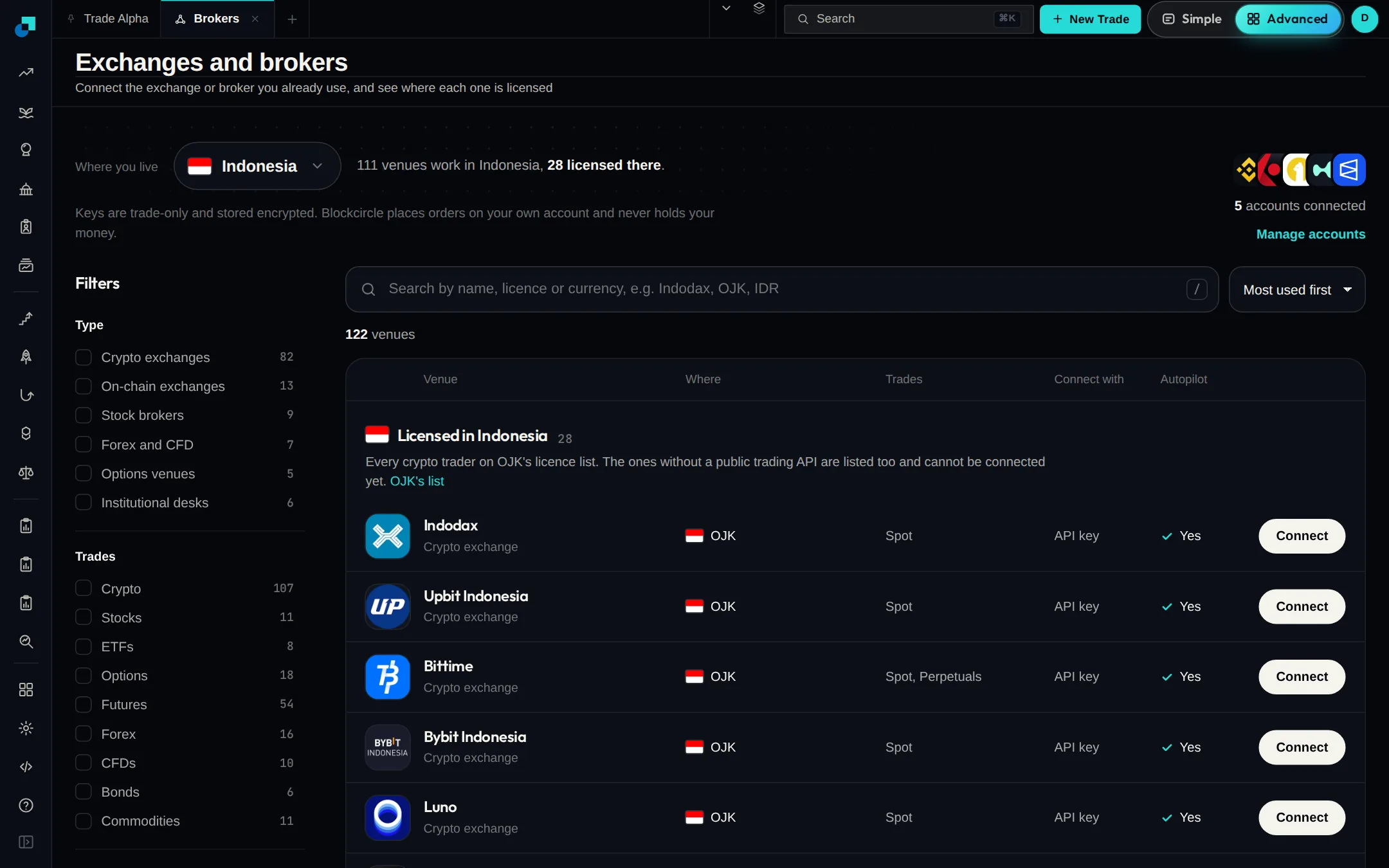 The Exchanges and brokers page set to Indonesia, with the exchanges licensed there listed first