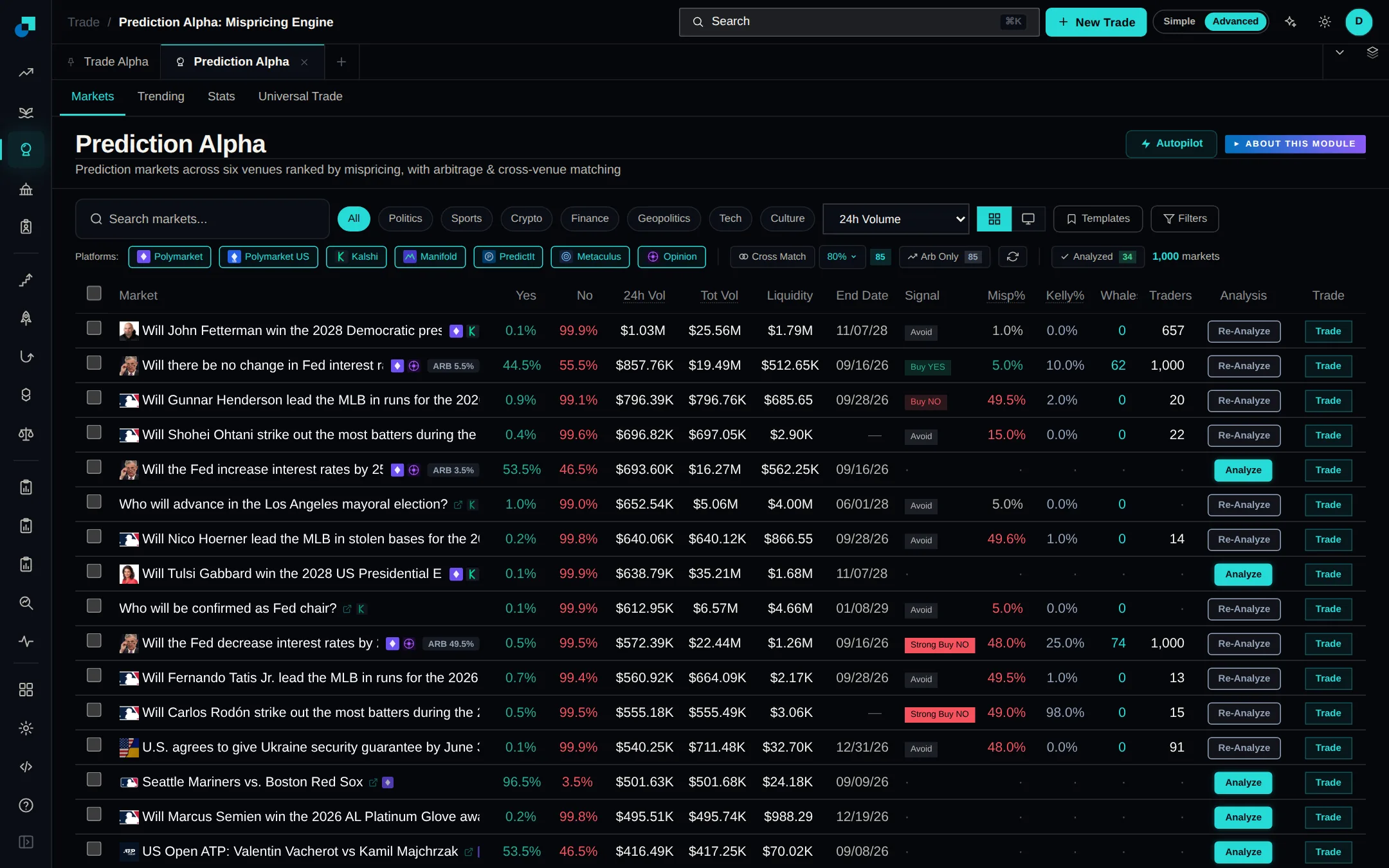 Search the whole platform from one box