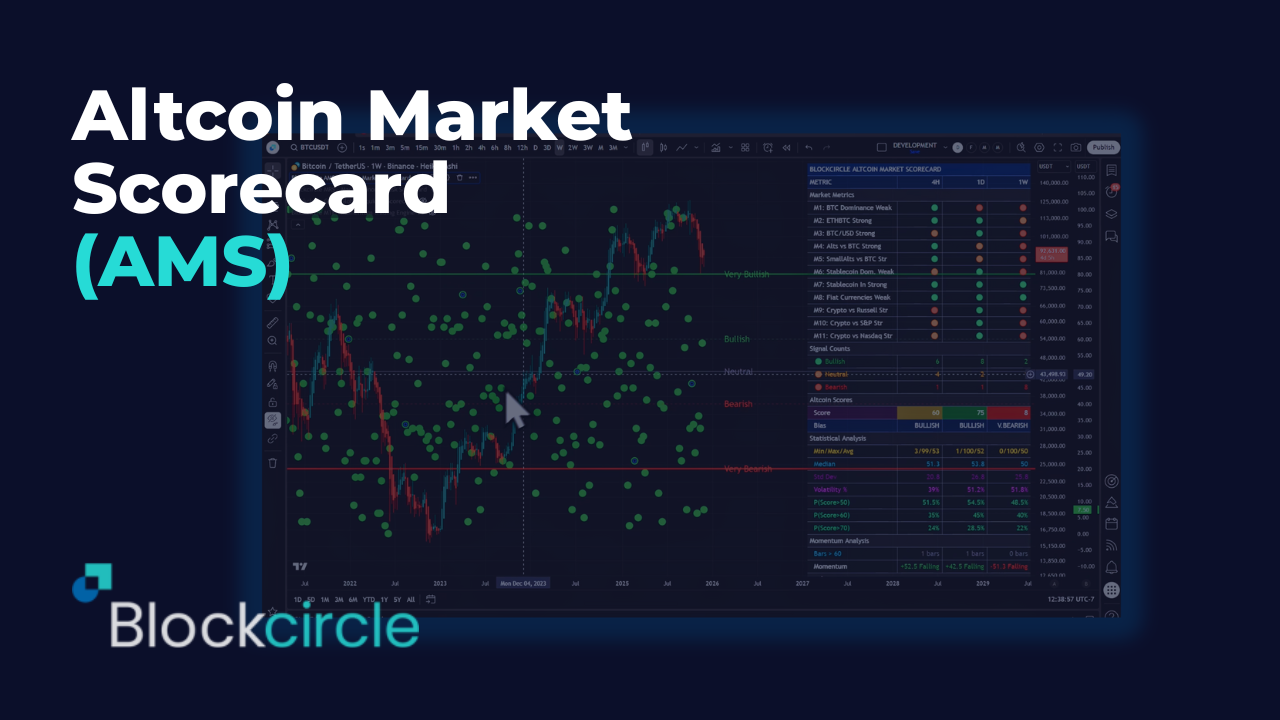 Altcoin Market Scorecard (AMS) – User Guide