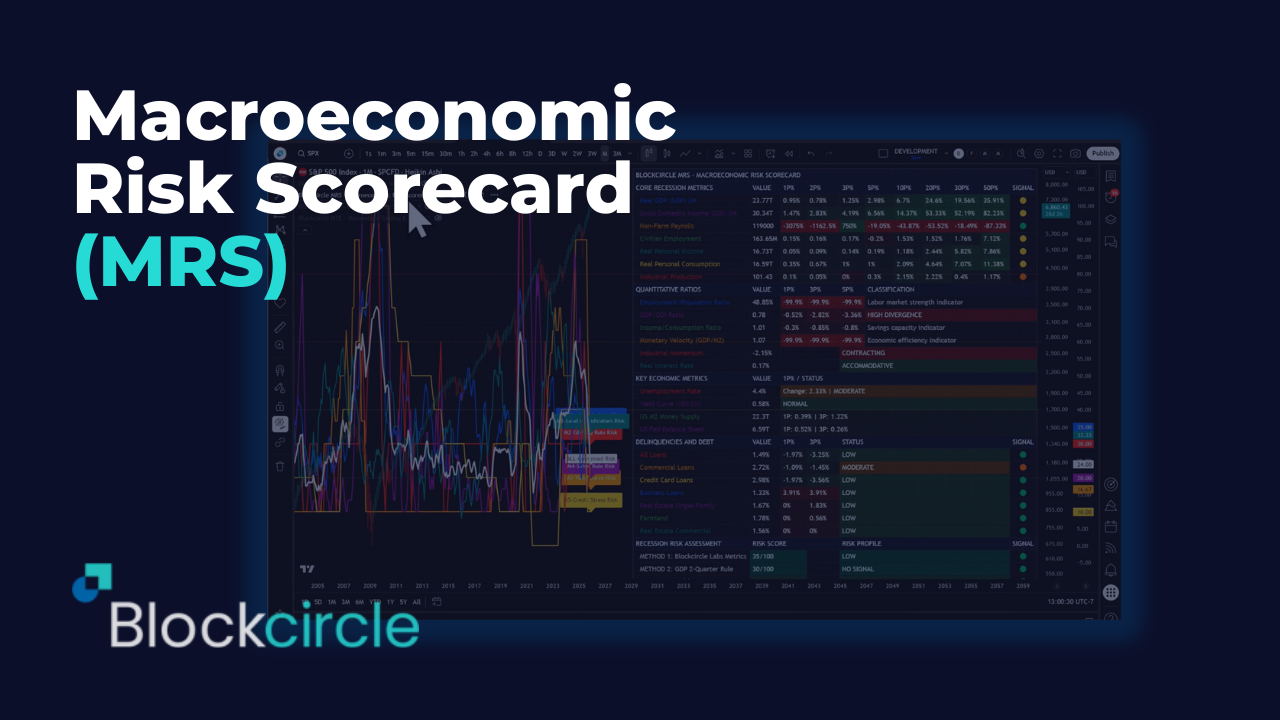 Blockcircle Macroeconomic Risk Scorecard (MRS) – User Guide