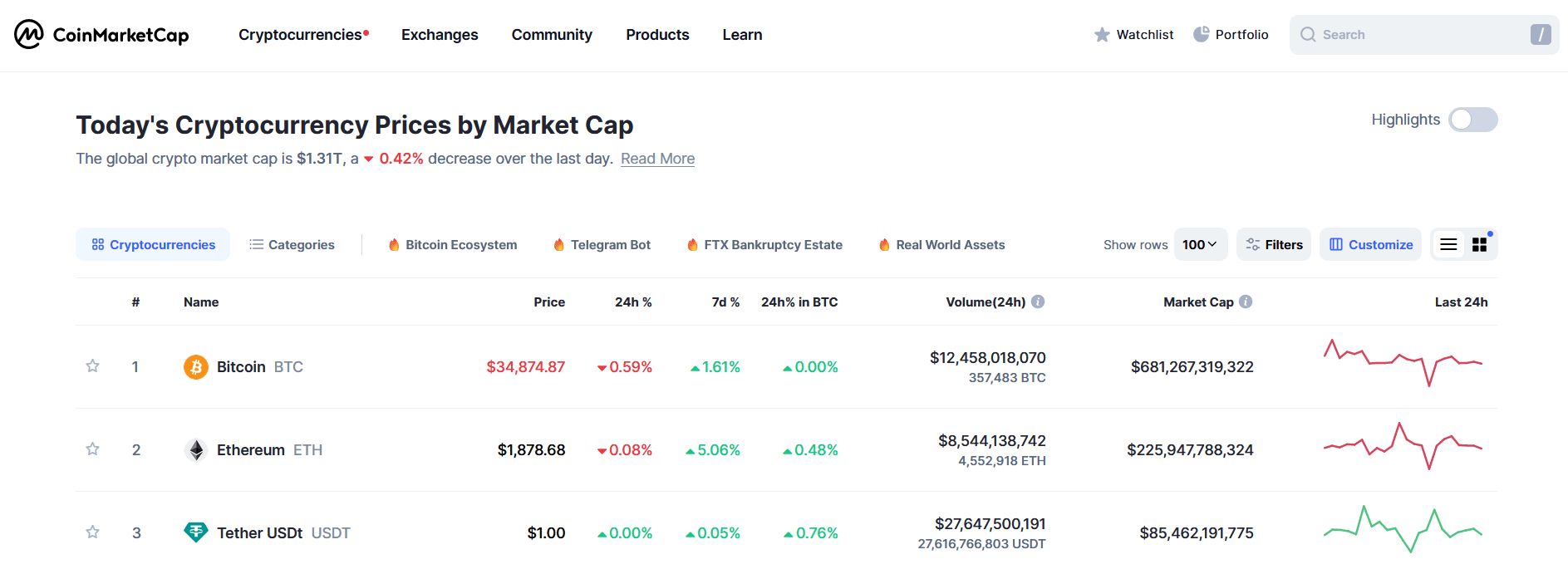 Bitcoin and Ethereum crypto market cap