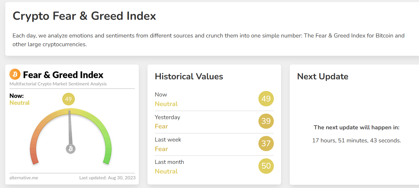 Indice de peur et de cupidité du Bitcoin