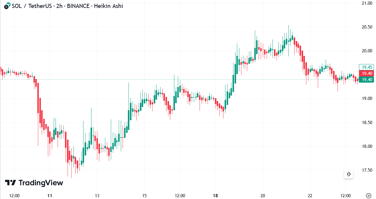 Heiken Ashi technical indicators