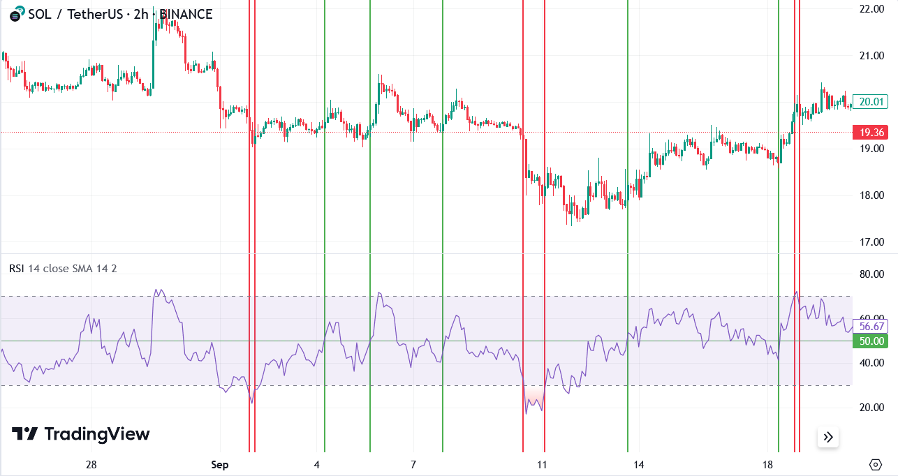 Relative Strength Index (RSI)