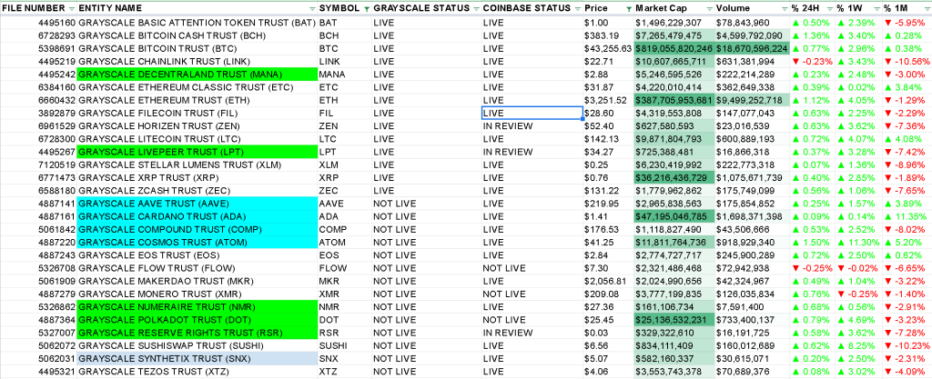 Trading signal for crypto coming from a reliable data stream