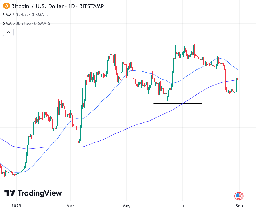 graphique de trading pour le trading de tendance