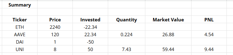 portfolio tracker summary with google sheets