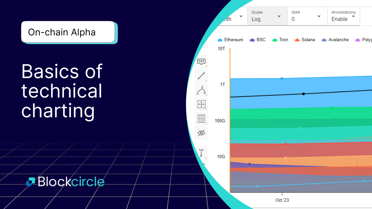 Introduction to Basics of Technical Charting - Blockcircle | Crypto ...